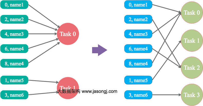 changeparallelism