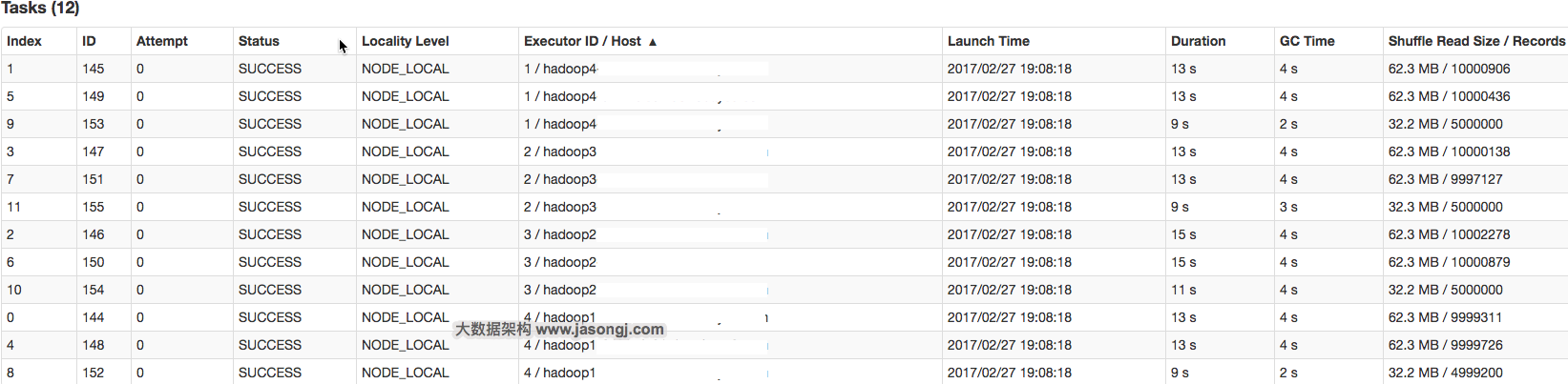 customizedpartition