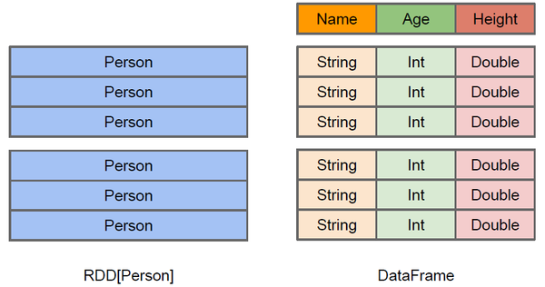 rdd_dataframe