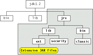 jdk_tree