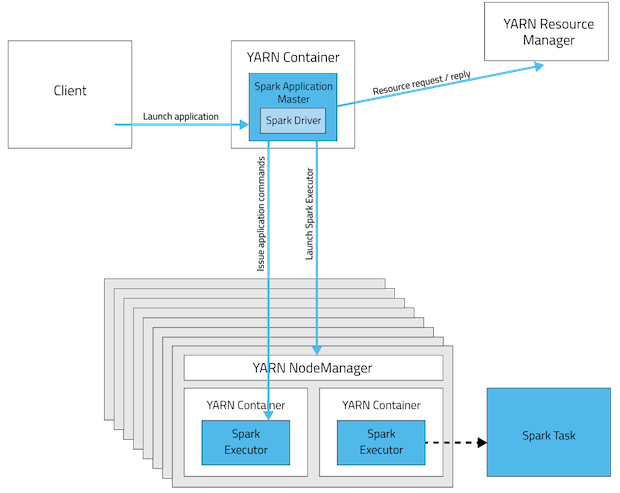 Cluster mode