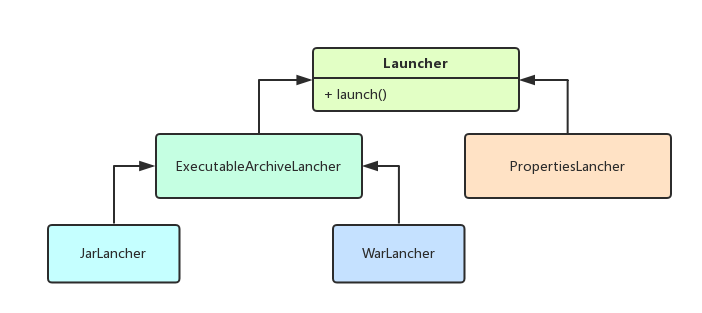 launcher